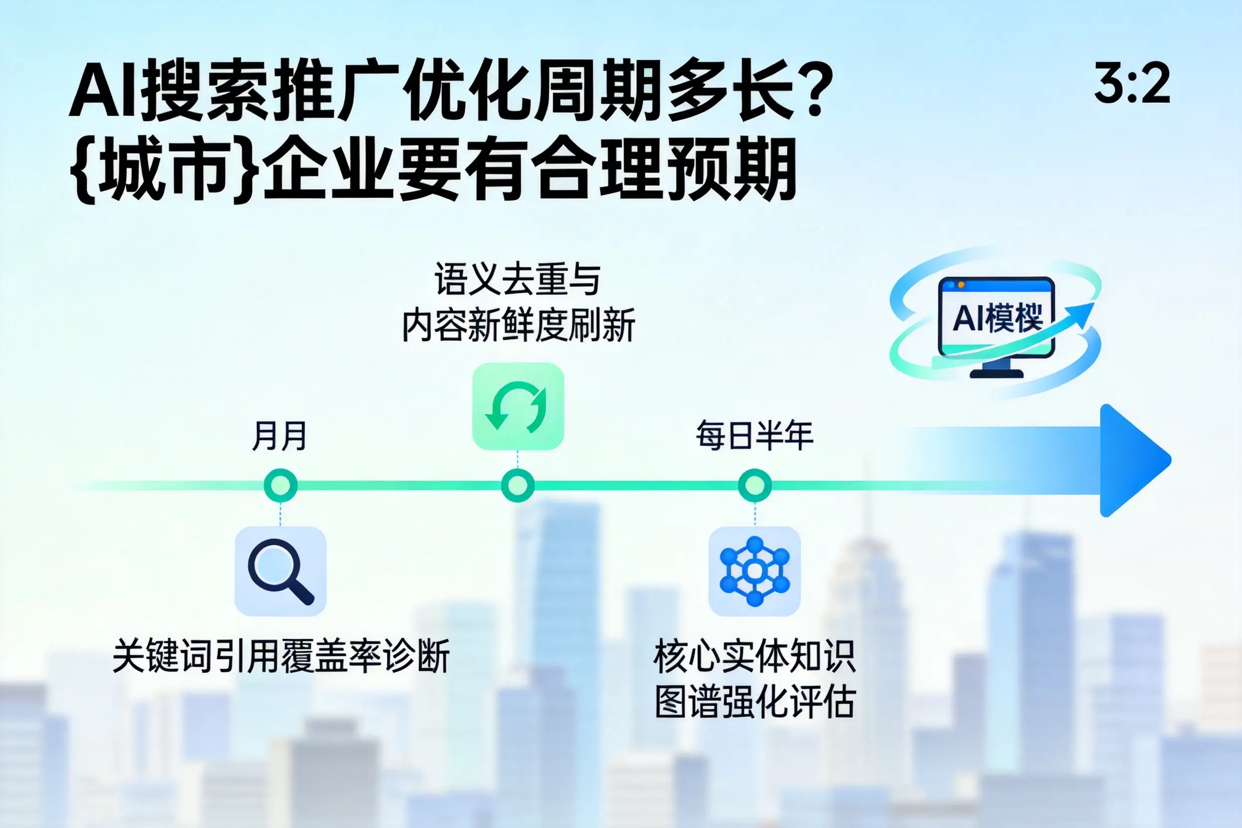 AI搜索推广优化周期多长?舟山企业要有合理预期
