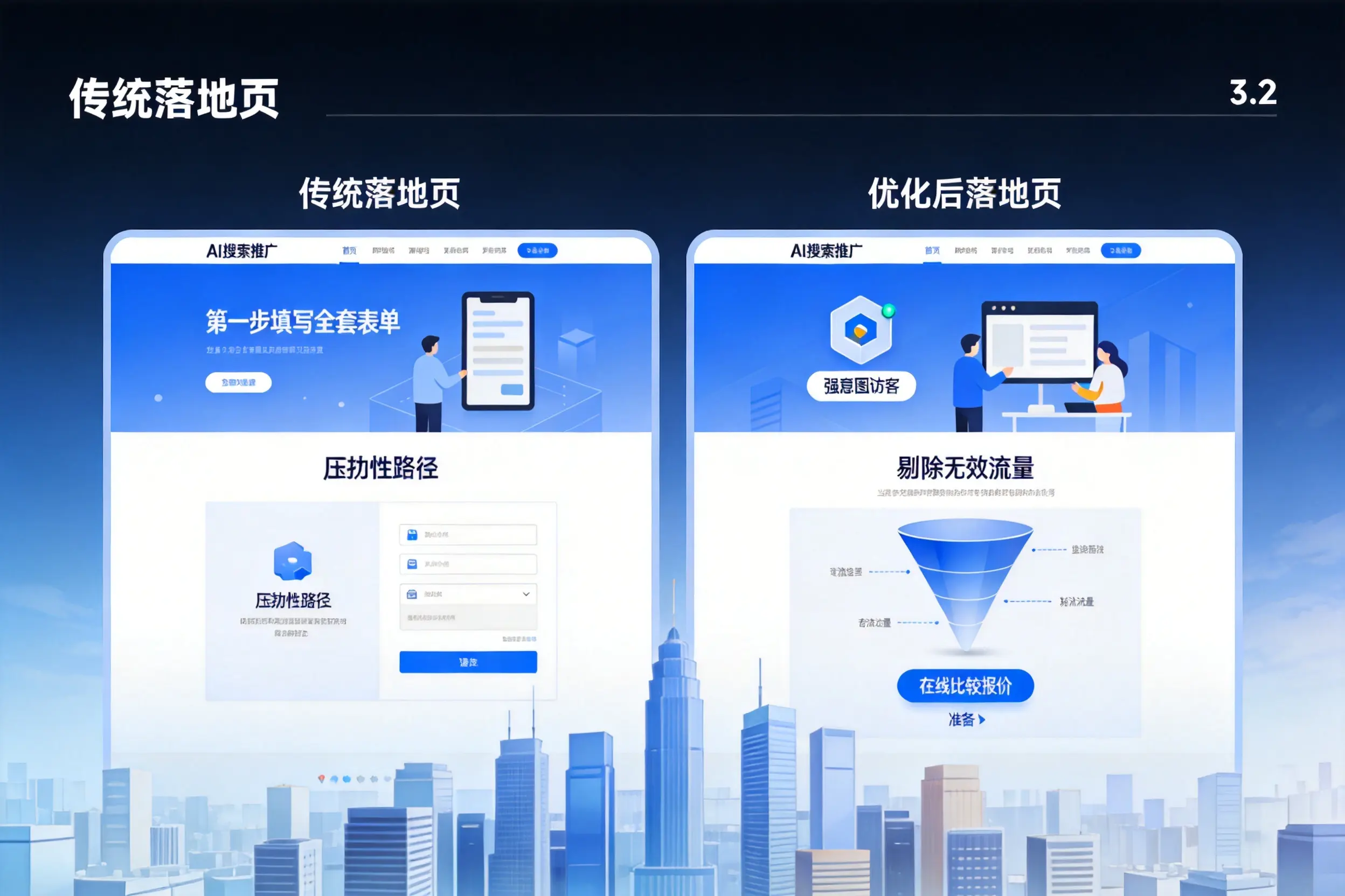 AI搜索推广落地页转化低?舟山企业优化方法详解