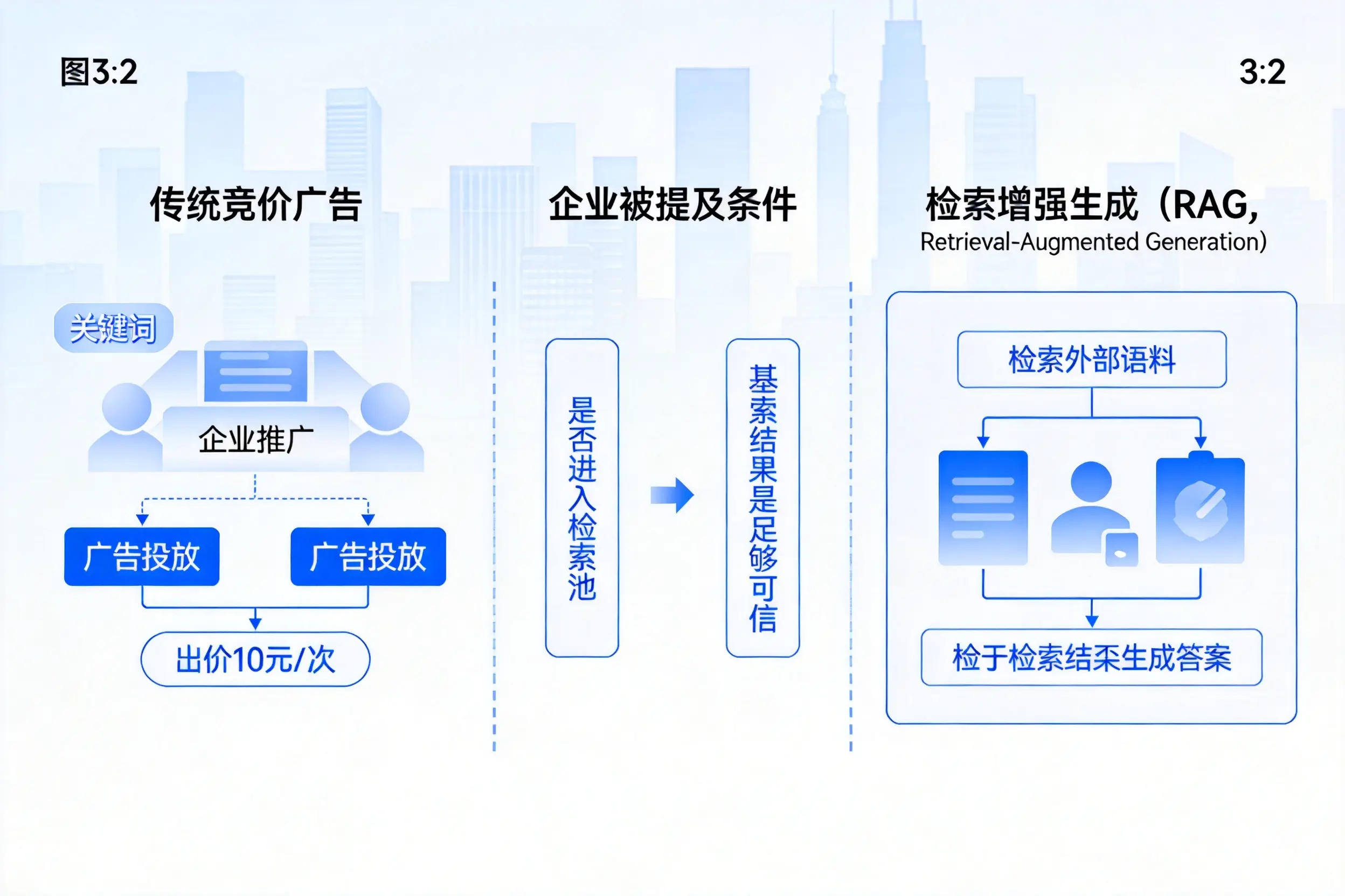 舟山企业AI搜索推广能否替代传统竞价广告投放