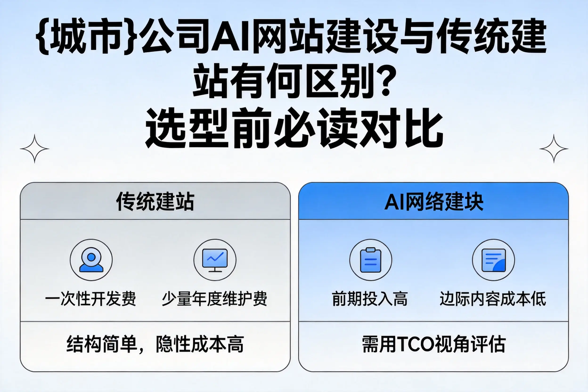 舟山公司AI网站建设与传统建站有何区别?选型前必读对比