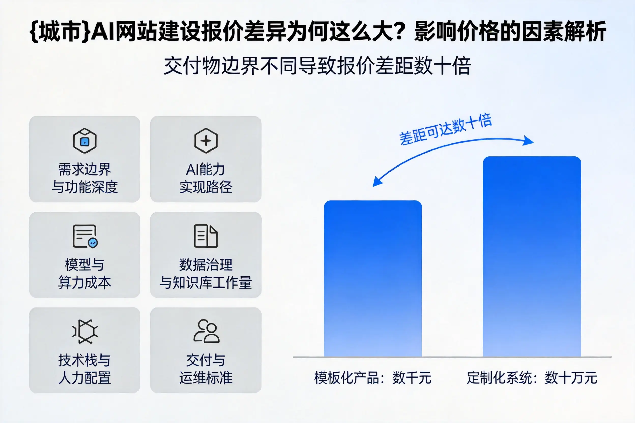 舟山AI网站建设报价差异为何这么大？影响价格的因素解析