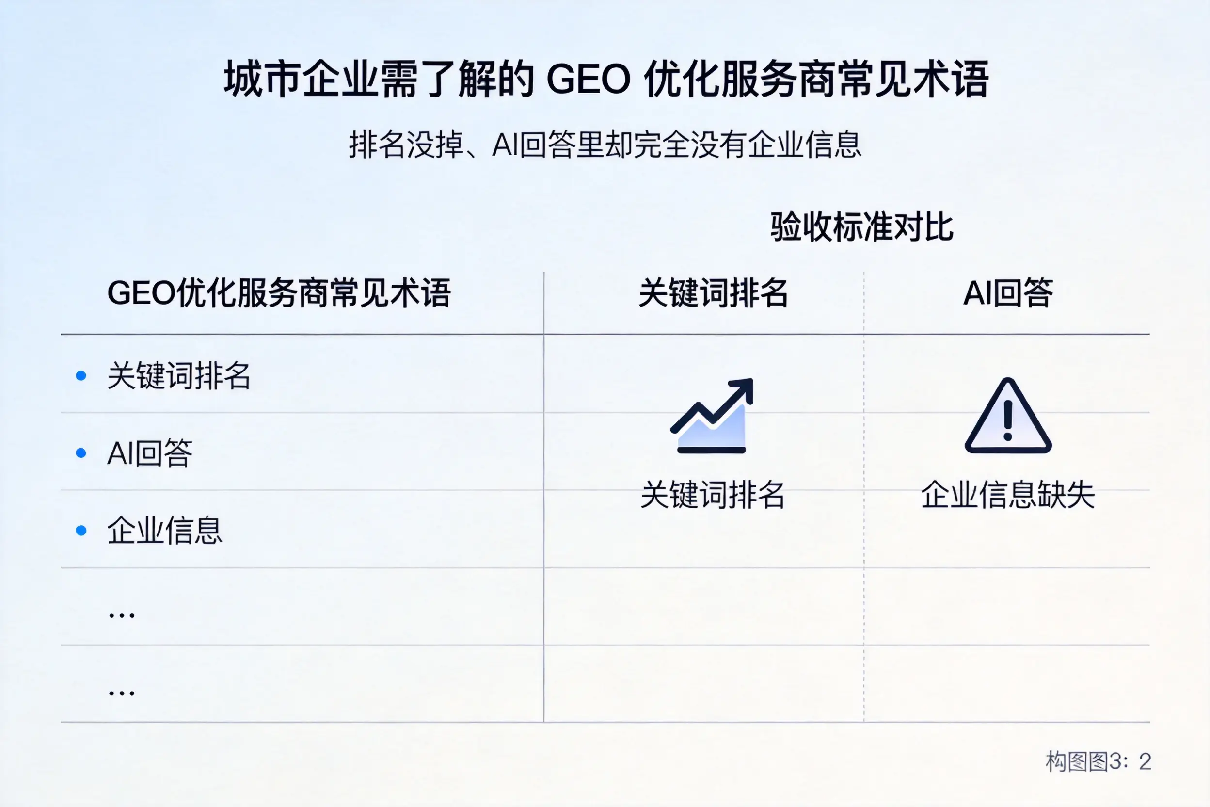 舟山企业需了解的GEO优化服务商常见术语