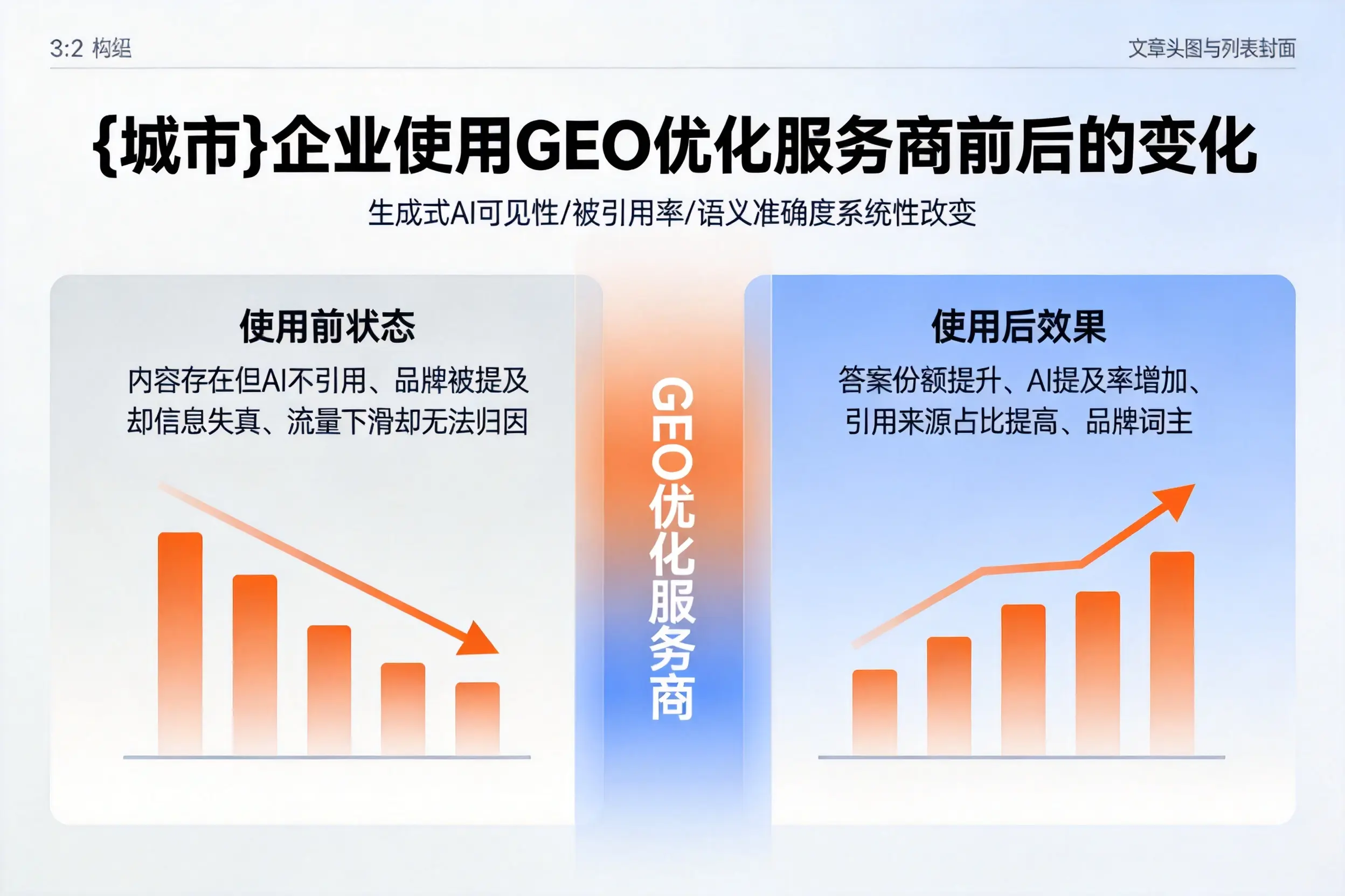 舟山企业使用GEO优化服务商前后的变化