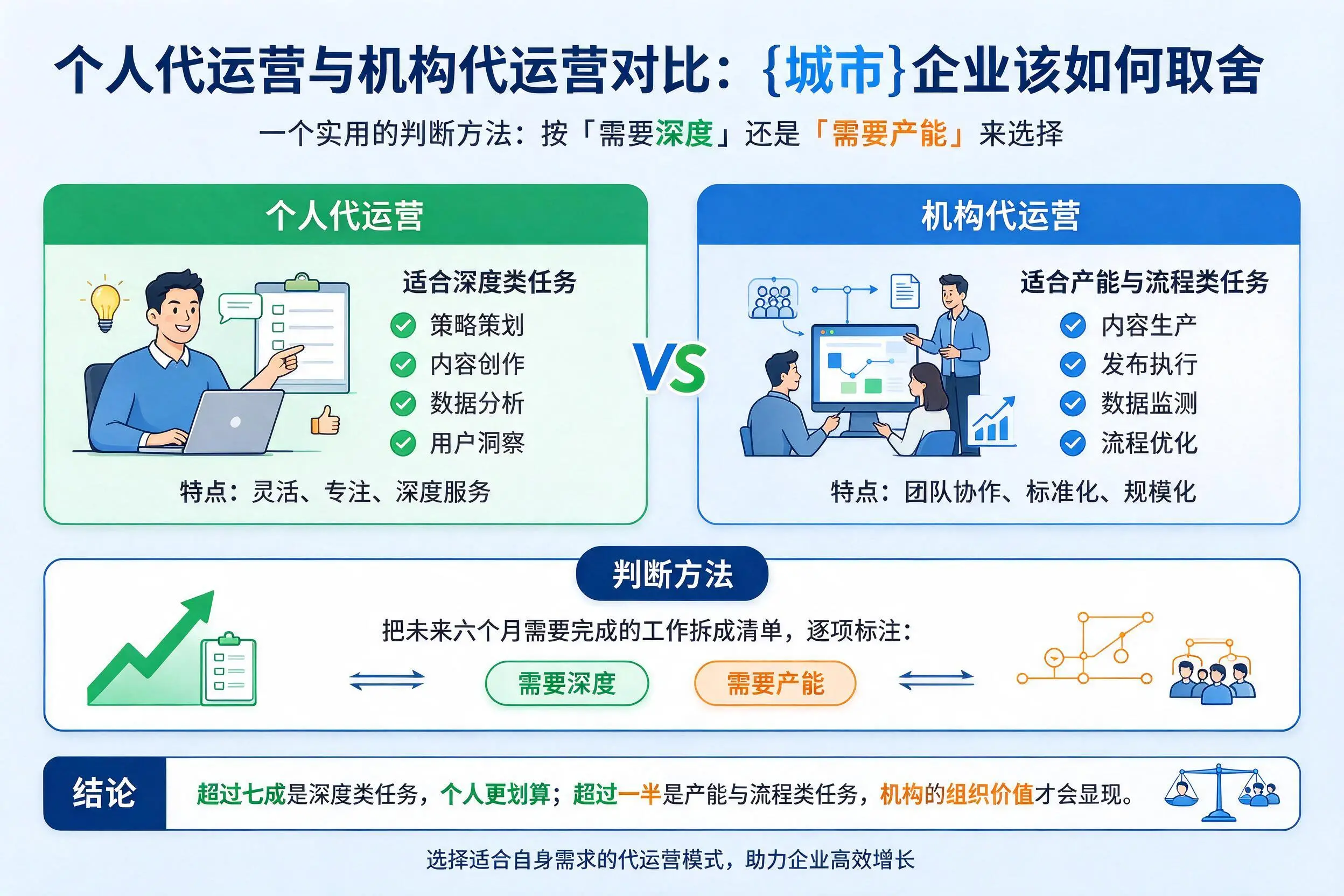 个人代运营与机构代运营对比：舟山企业该如何取舍