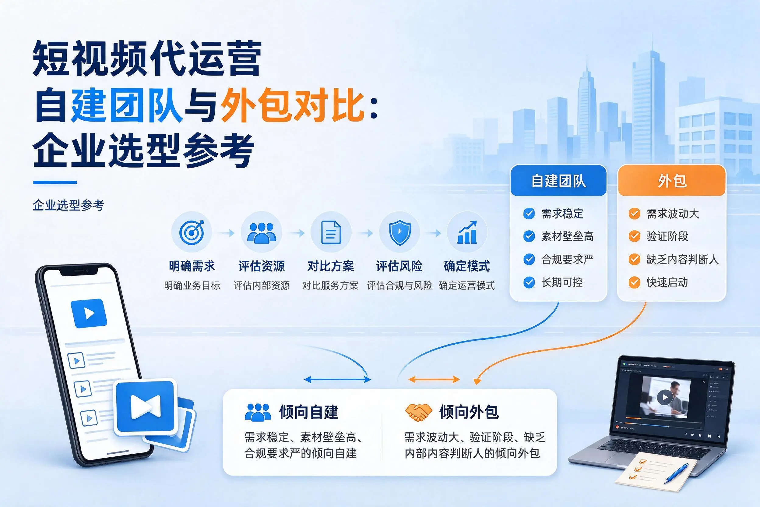 短视频代运营自建团队与外包对比：舟山企业选型参考