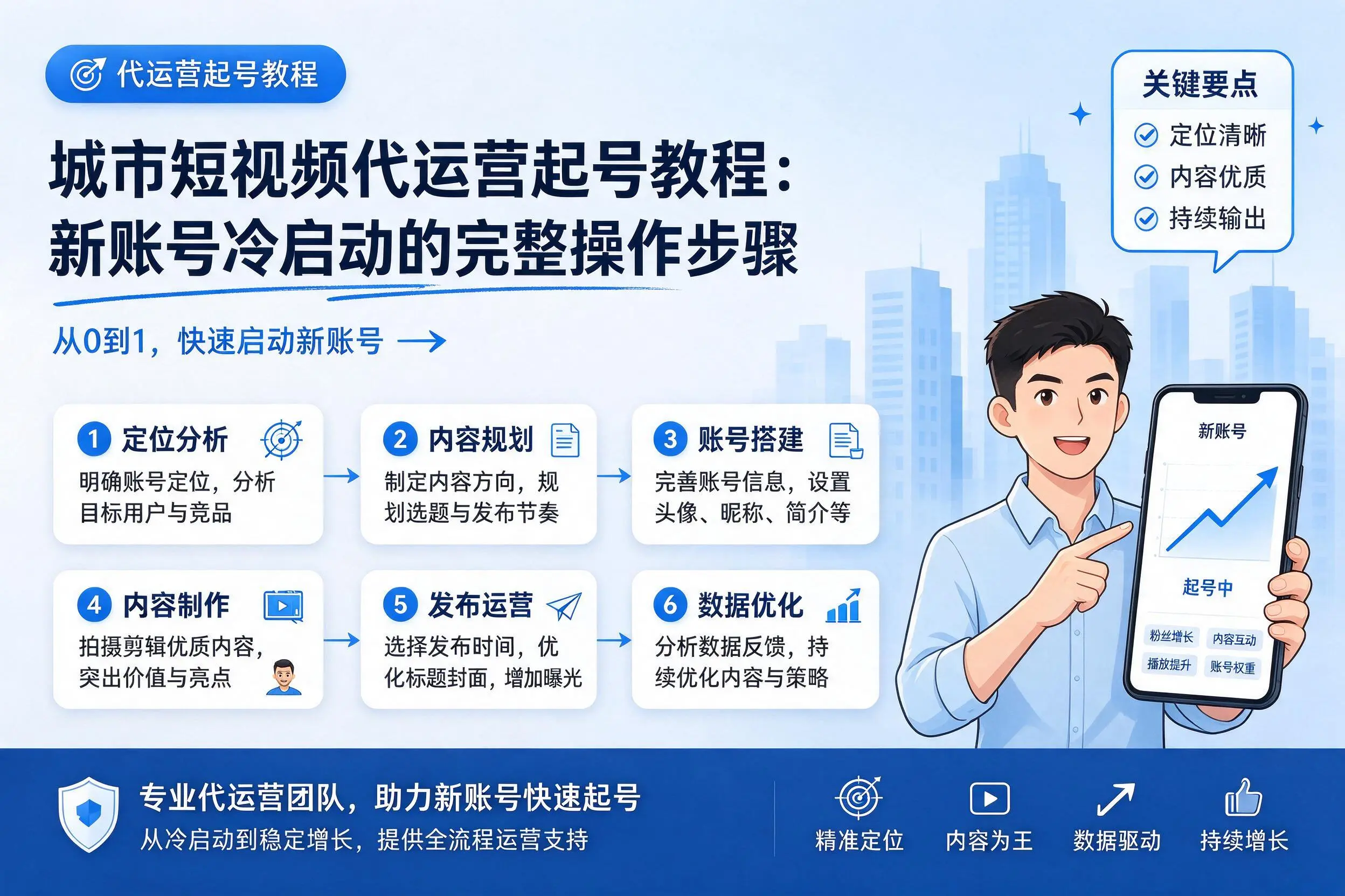 舟山短视频代运营起号教程：新账号冷启动的完整操作步骤