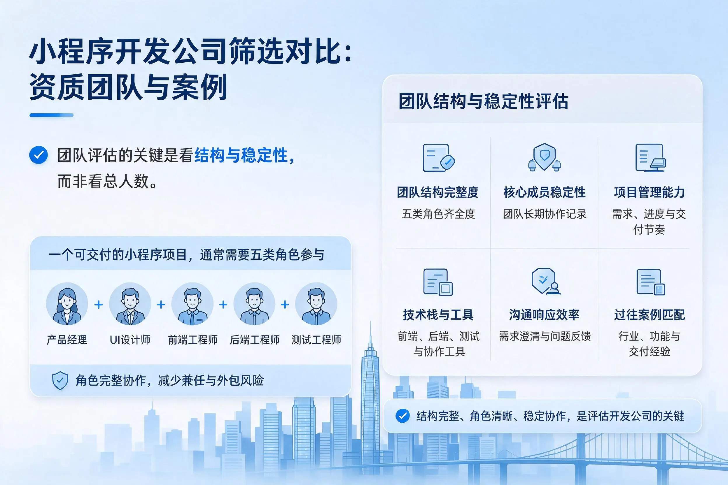 舟山小程序开发公司筛选对比:资质团队与案例