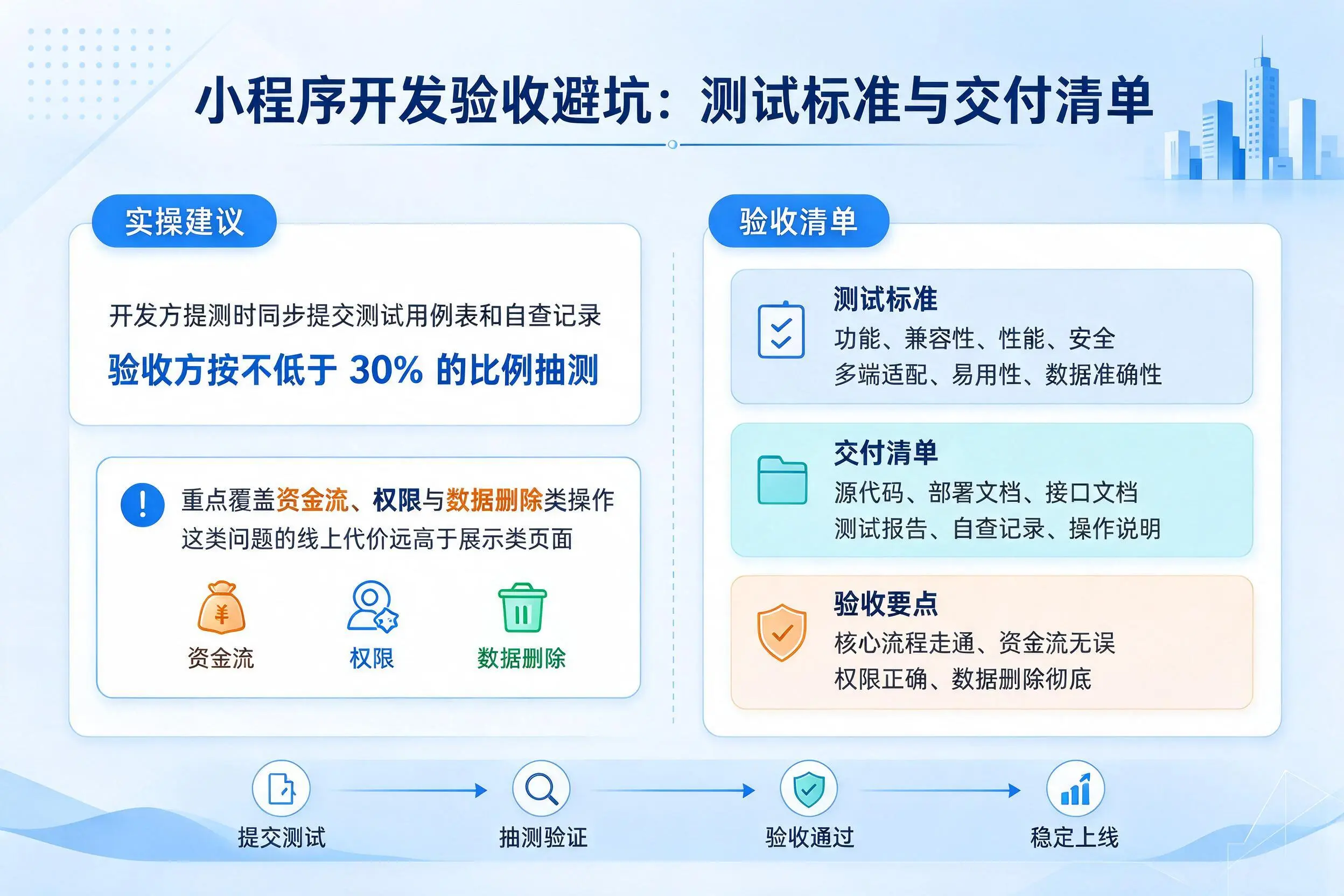 舟山小程序开发验收避坑:测试标准与交付清单
