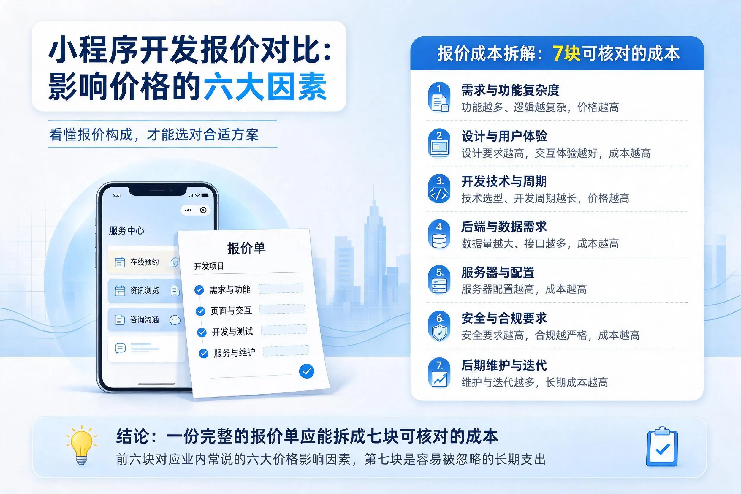 舟山小程序开发报价对比:影响价格的六大因素
