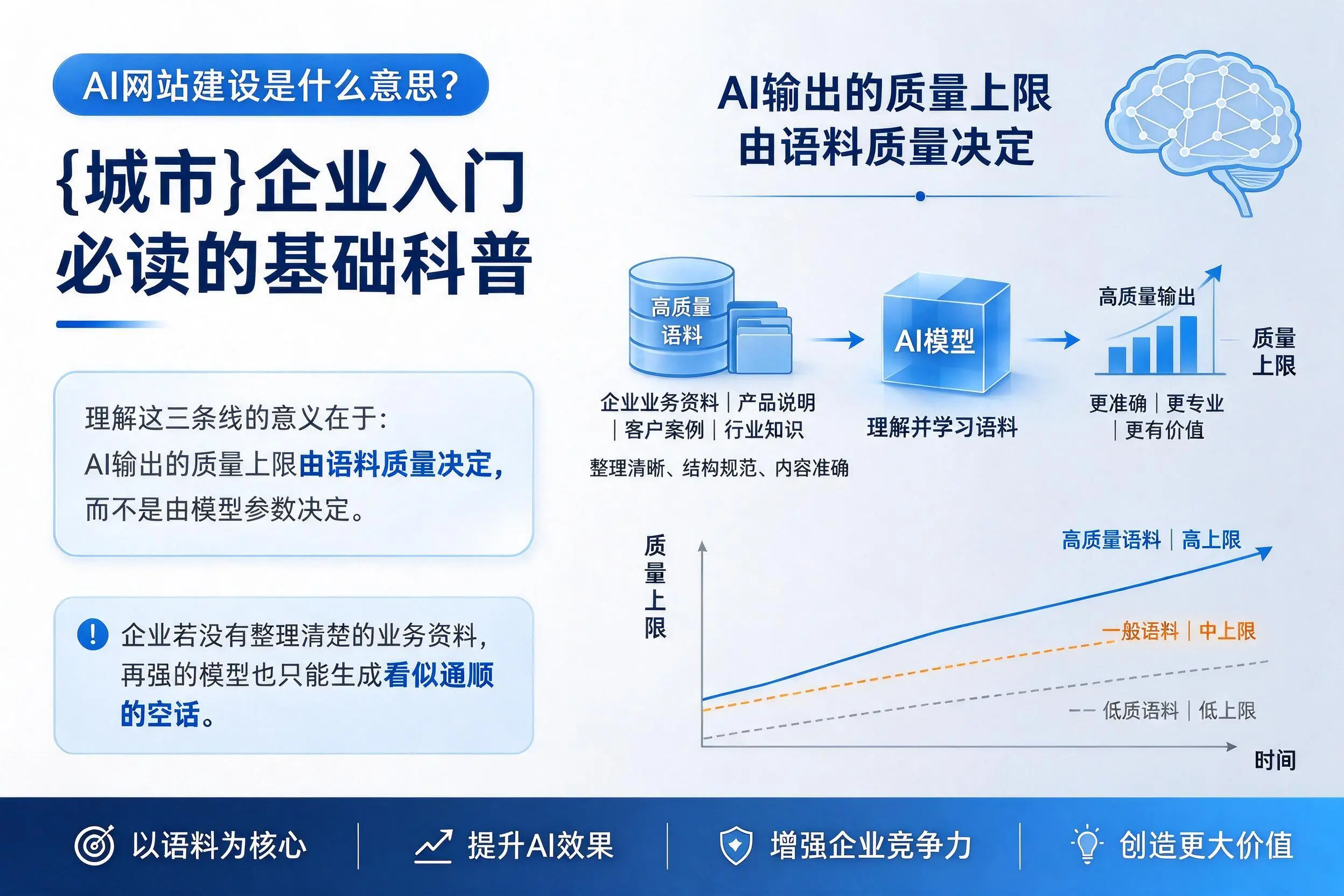 AI网站建设是什么意思？舟山企业入门必读的基础科普