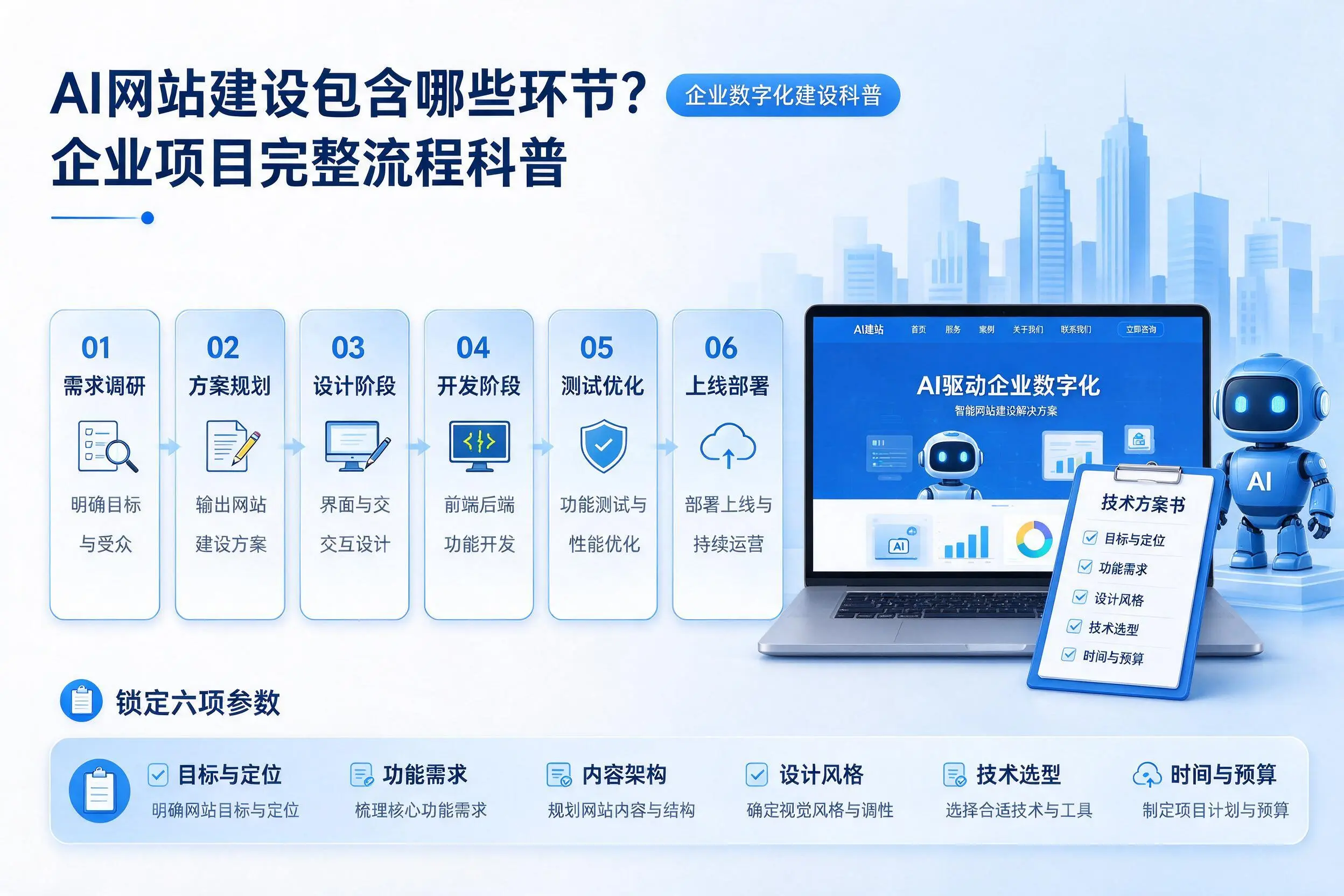 AI网站建设包含哪些环节?舟山企业项目完整流程科普