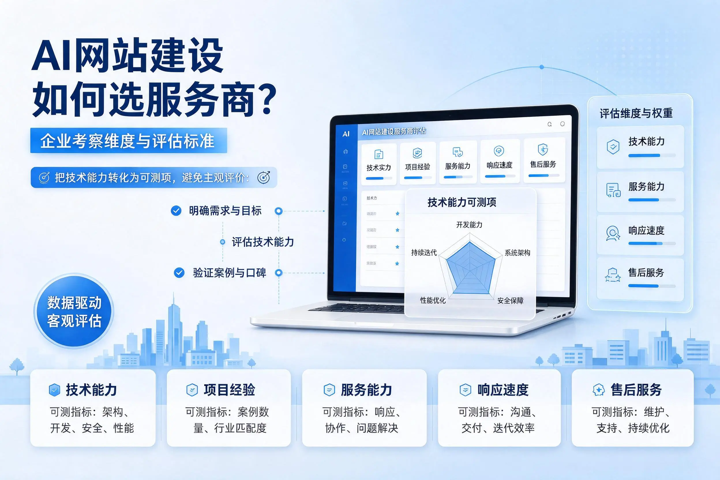 AI网站建设如何选服务商?舟山企业考察维度与评估标准
