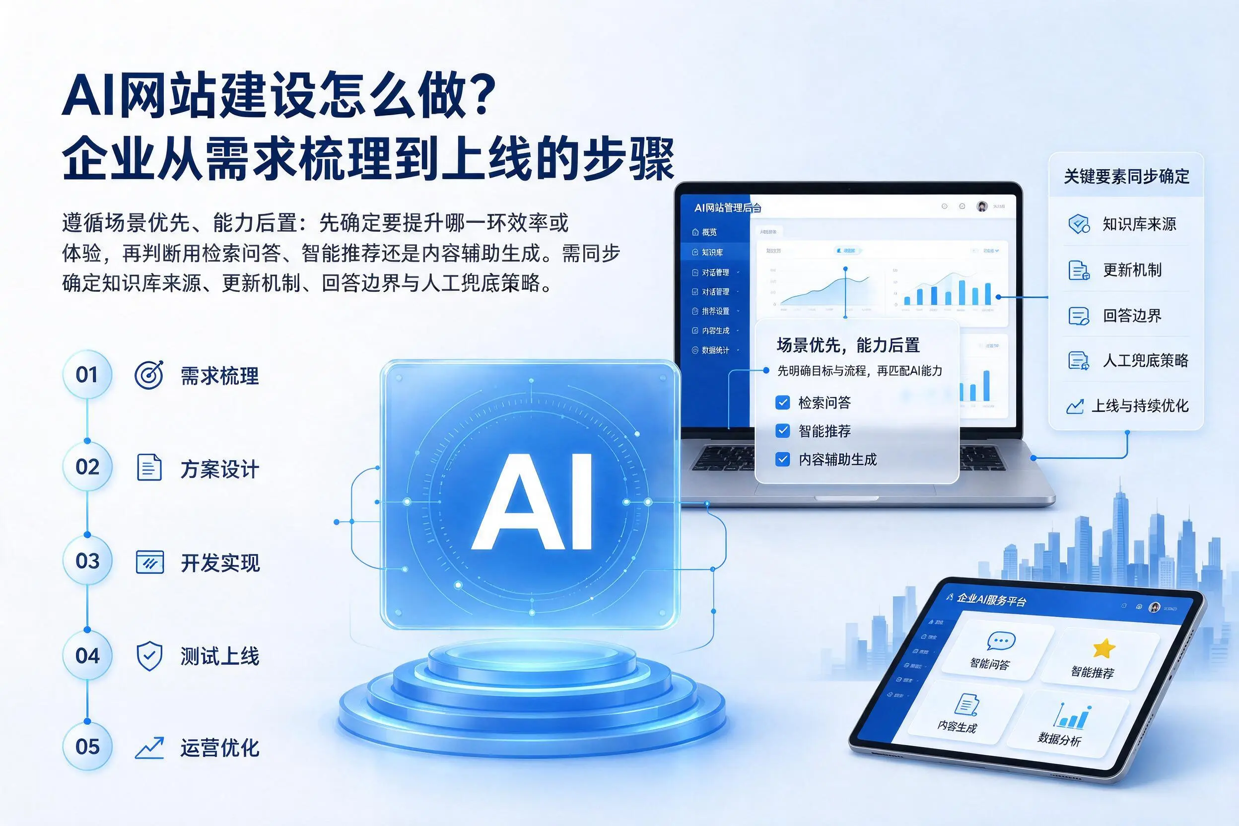 AI网站建设怎么做?舟山企业从需求梳理到上线的步骤
