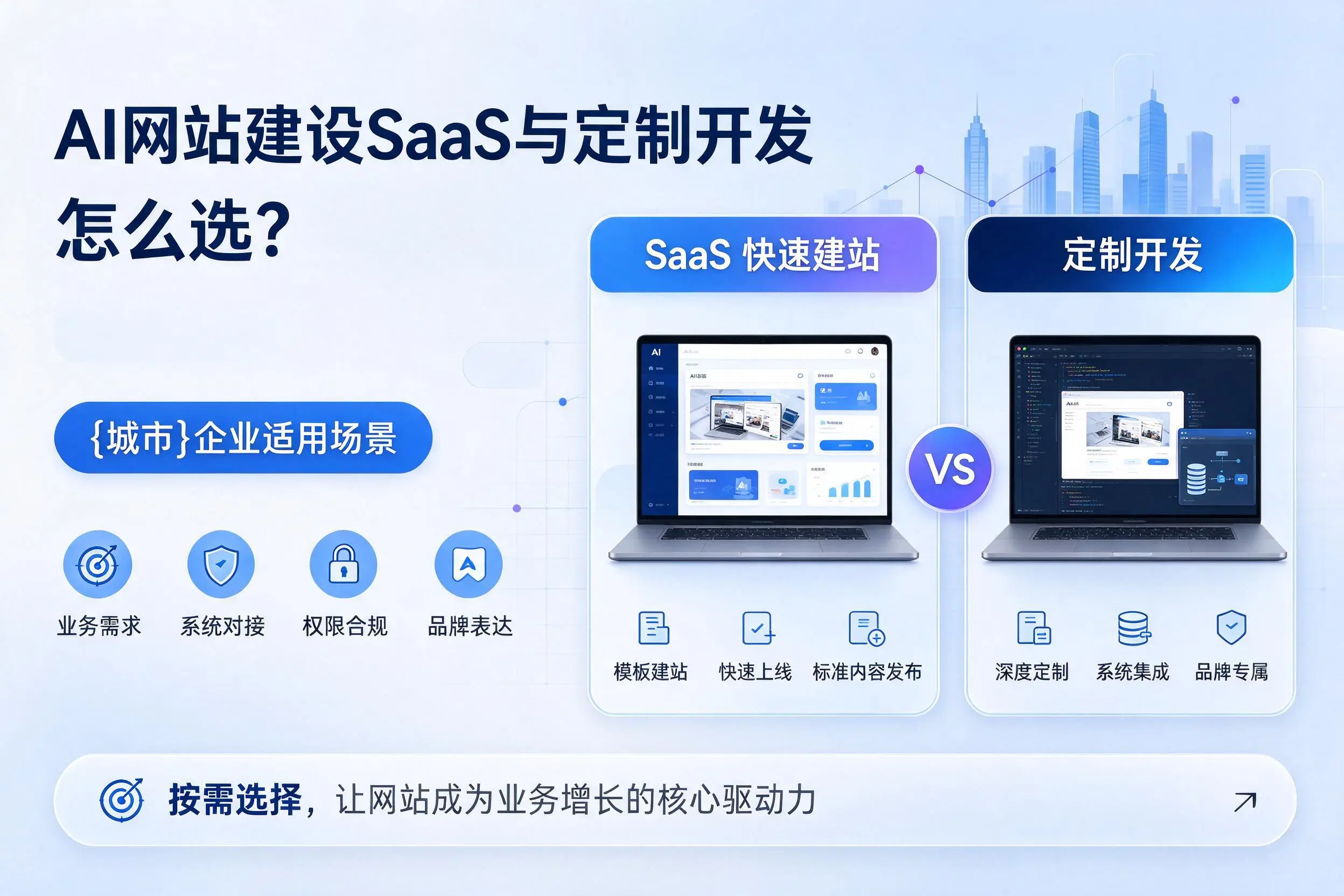 AI网站建设SaaS与定制开发怎么选?舟山企业适用场景