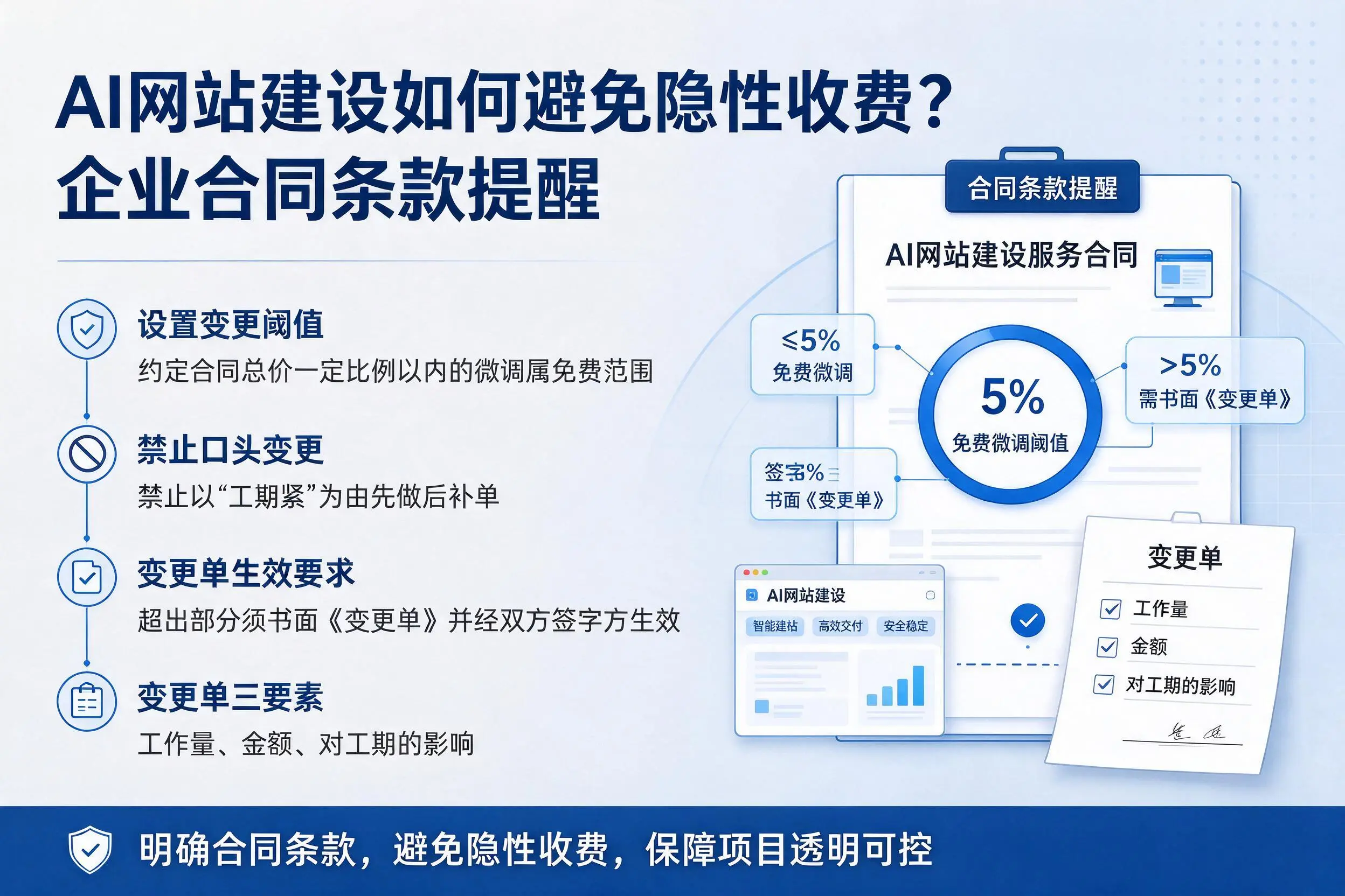 AI网站建设如何避免隐性收费?舟山企业合同条款提醒