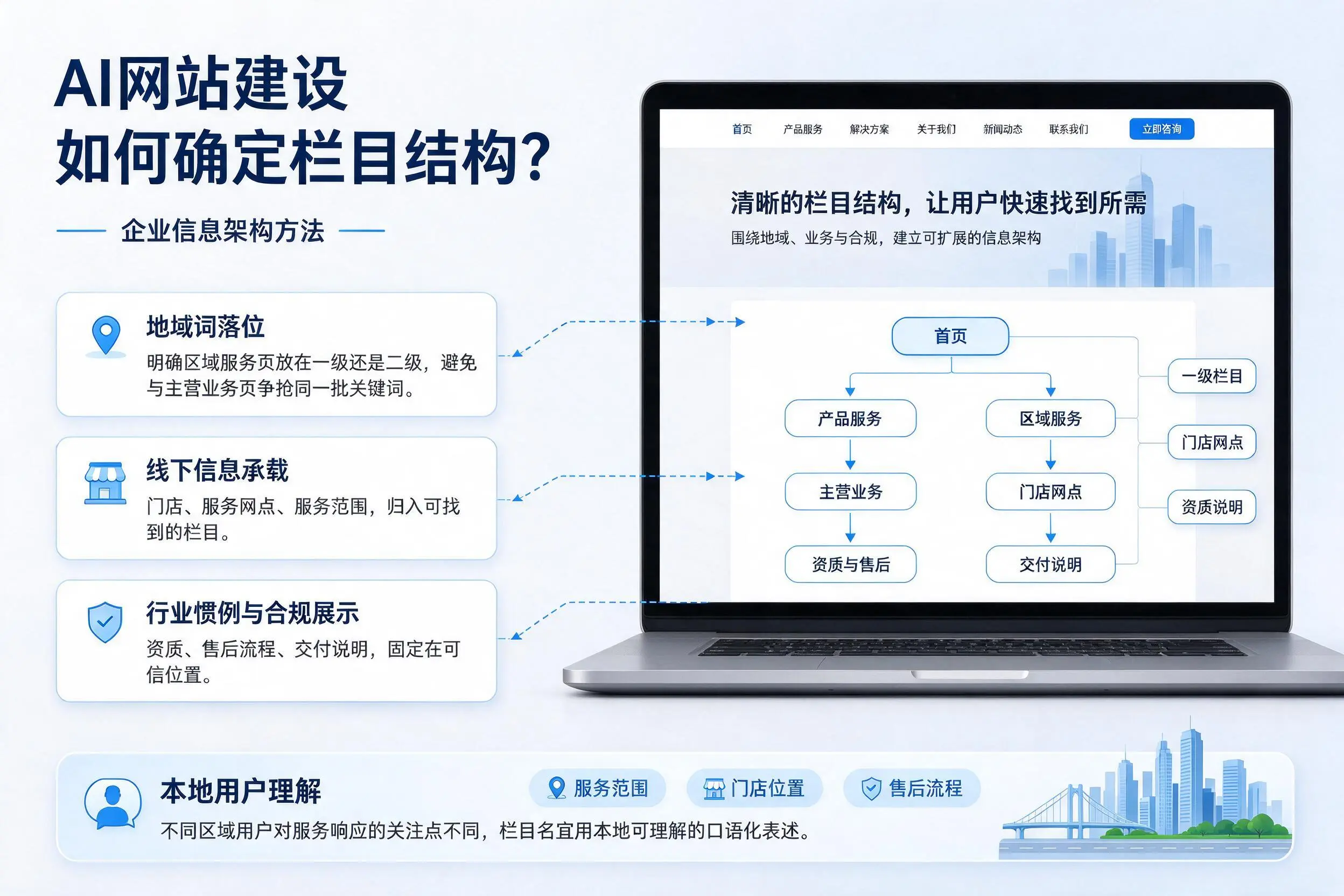 AI网站建设如何确定栏目结构?舟山企业信息架构方法