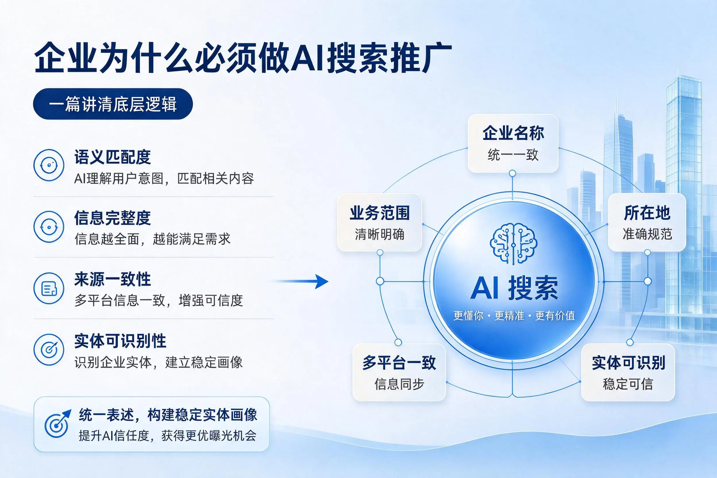 舟山企业为什么必须做AI搜索推广,一篇讲清底层逻辑